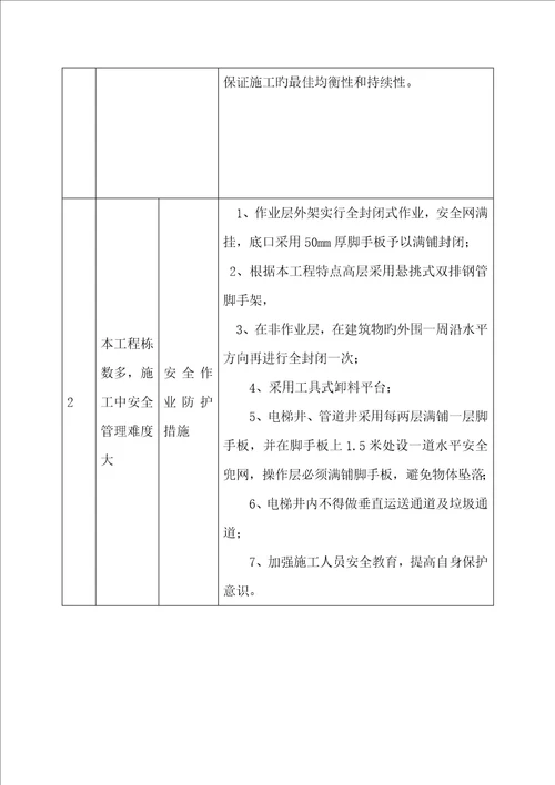 混凝土专项综合施工专题方案D