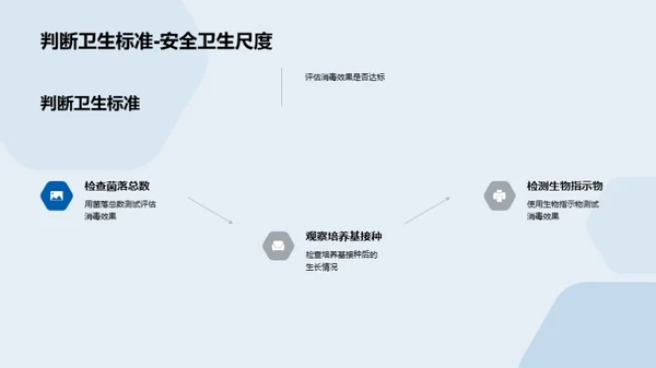 实验室消毒全解析