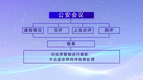 蓝色科技感公安信息化建设年年终总结PPT模板