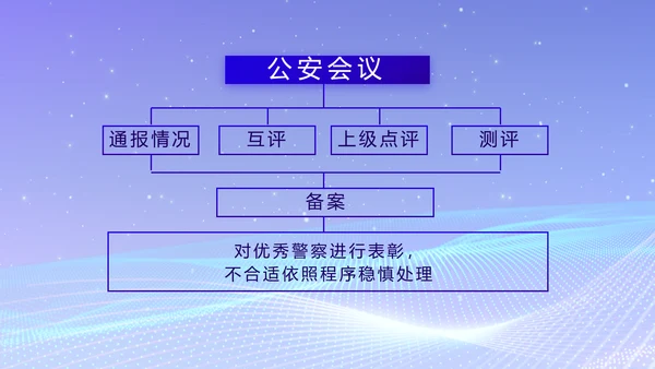 蓝色科技感公安信息化建设年年终总结PPT模板