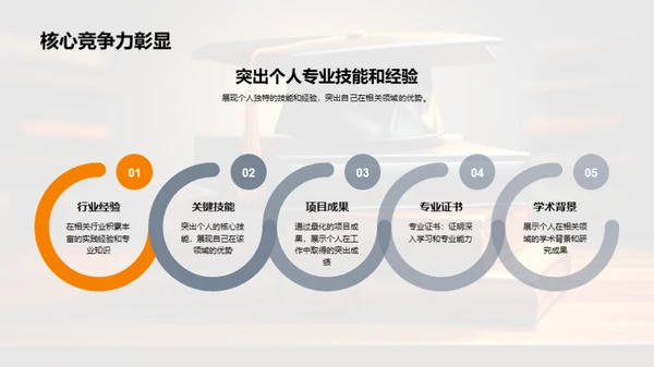 求职之道全解析