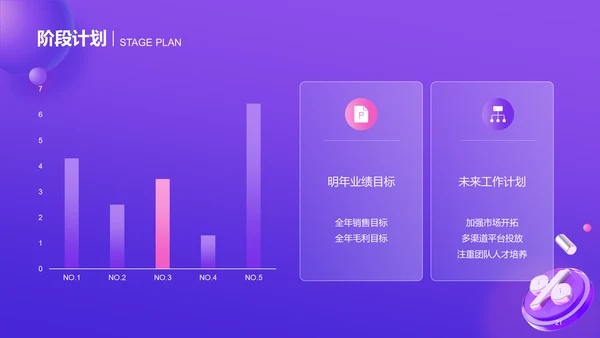 紫色创意毛玻璃电商工作总结PPT