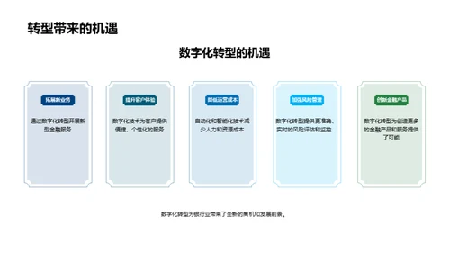 银行业的数字化之路