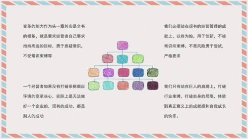 经营者养成笔记通用PPT课件模板