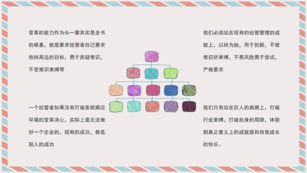 经营者养成笔记通用PPT课件模板