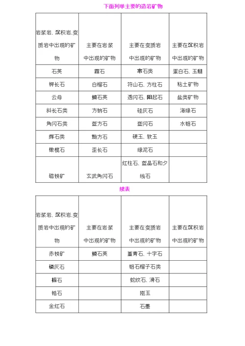 变质岩知识点总结