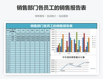 销售部门各员工的销售报告表