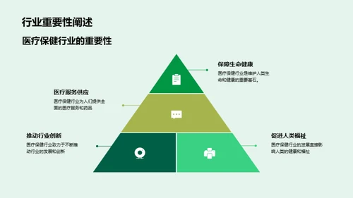 医疗保健行业解析