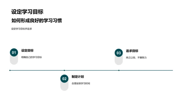 掌握学习法则