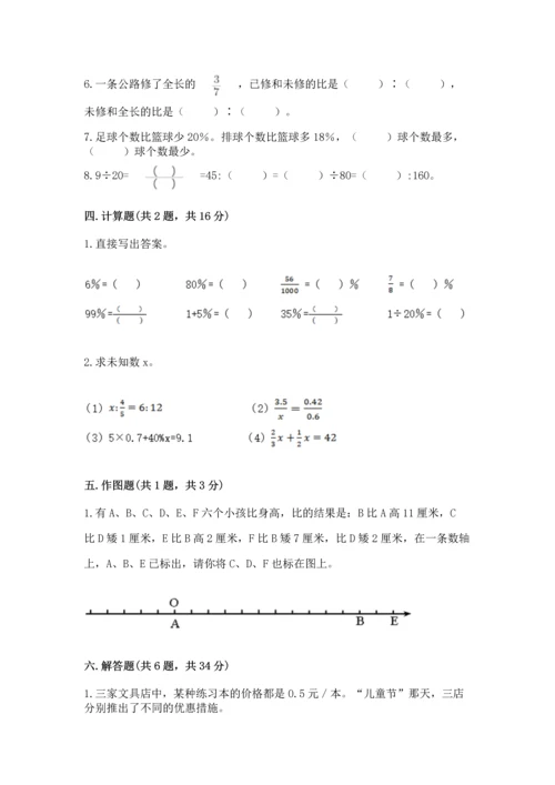 小学数学六年级下册期末测试卷（考点梳理）.docx
