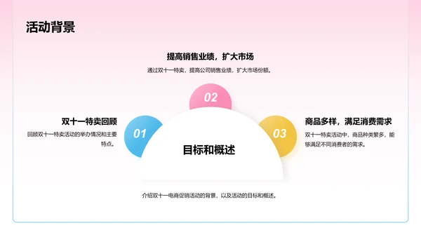 粉色3D创意酷炫双十一电商促销活动总结PPT模板