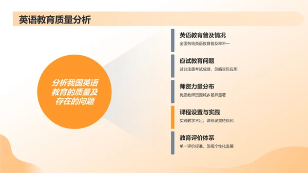 黄色渐变英语演讲PPT模板