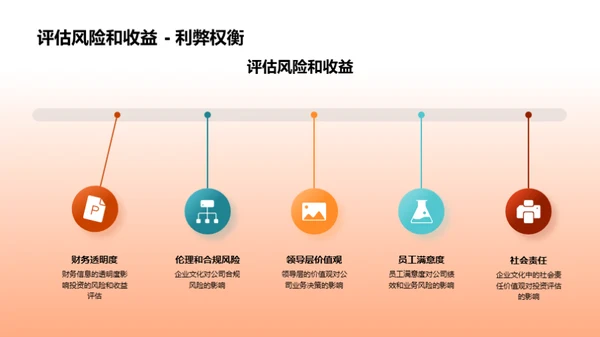 财务视角下的企业文化