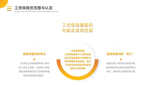 橙黄渐变工伤保险培训PPT模板