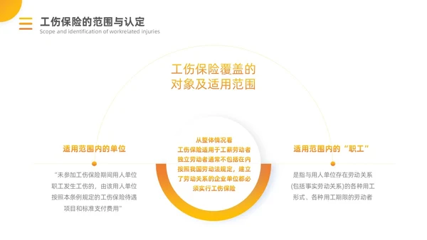 橙黄渐变工伤保险培训PPT模板
