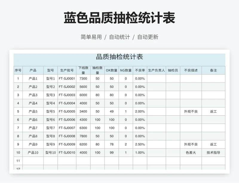 蓝色品质抽检统计表