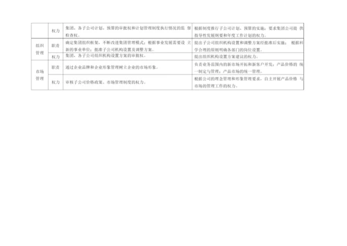 集团与子公司职责权力分权管理手册.docx