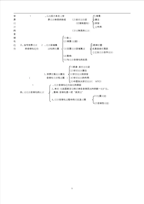 高中历史必修二知识结构、框架大括号