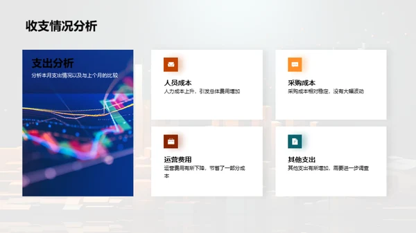 财务状况月度分析