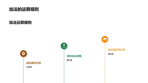 加减法的奥秘之旅