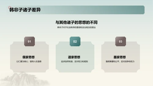 蓝色插画复古国风名著导读韩非子培训课件PPT模板