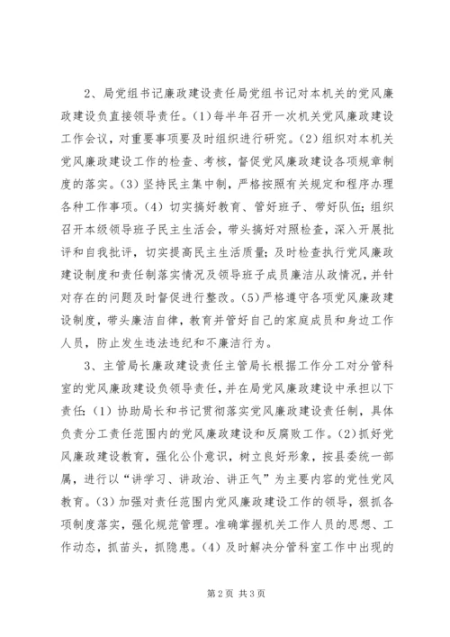 局机关党风廉政建设责任制 (8).docx