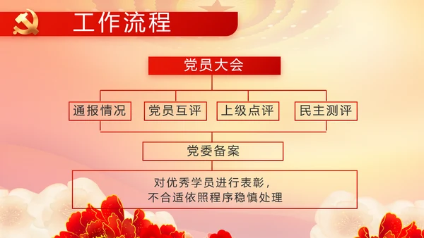 党支部党员活动风采展示年终工作总结动态PPT