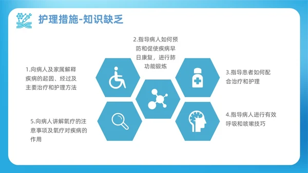 蓝色渐变简约商务呼吸衰竭病人护理查房医疗护理培训PPT