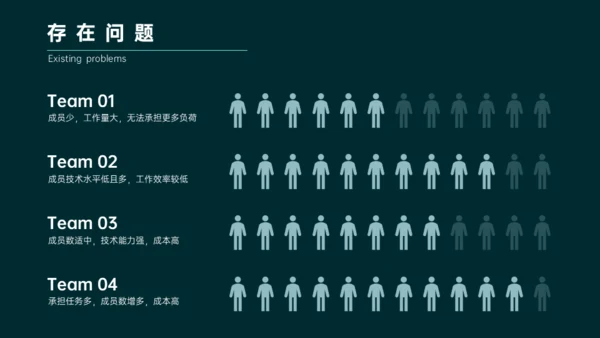 绿色简约商务风年终总结通用PPT模板