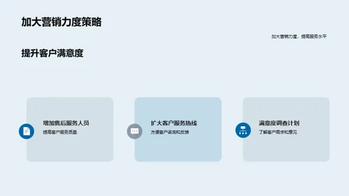 销售业绩与未来规划