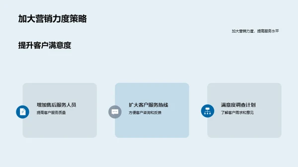 销售业绩与未来规划