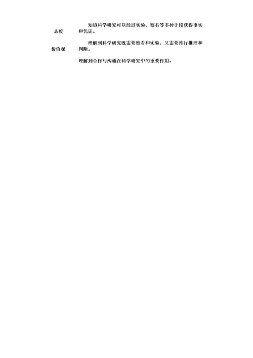 沪教新课标九年级上册初中化学《第一章开启化学之门第3节怎样学习和研究化学》12