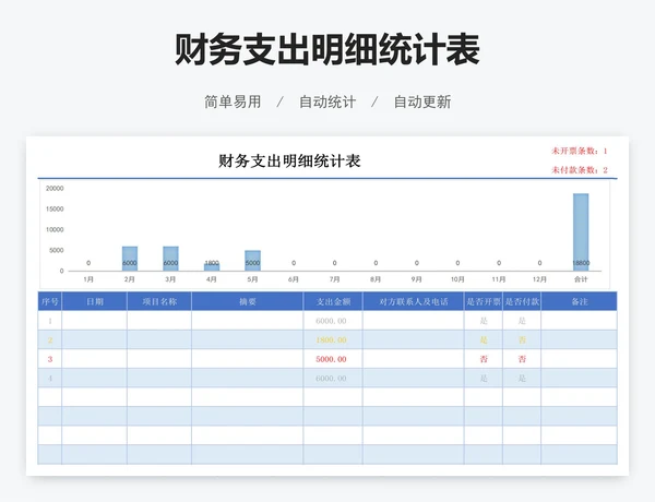 财务支出明细统计表