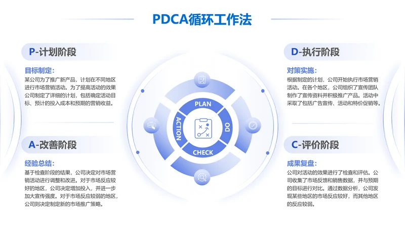 蓝色扁平简约风PDCA 4项循环工作法