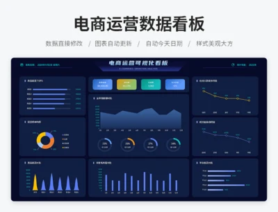 电商运营数据看板
