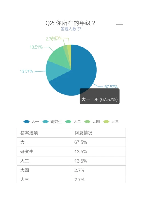 大学生对马克思主义的了解情况调查汇总报告.docx