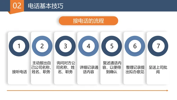 营销部门销售经理口才训练与电话技巧PPT模板