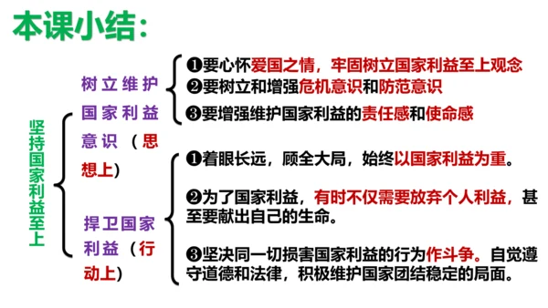 【新课标】8.2坚持国家利益至上课件（24张PPT）