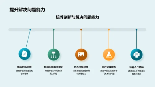 物理学中的科学思维