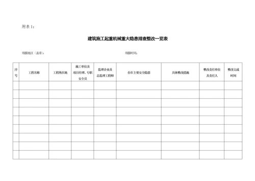 建筑施工起重机械重大隐患排查整改一览表.docx