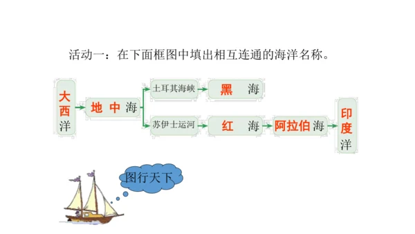 8.1 中东（课件51张）-七年级地理下册（人教版）