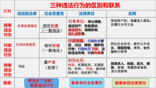 5.1 法不可违（议题式教学课件）(共25张PPT)