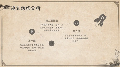 复古简约水墨风八年级语文下册核舟记PPT课件