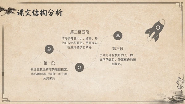 复古简约水墨风八年级语文下册核舟记PPT课件