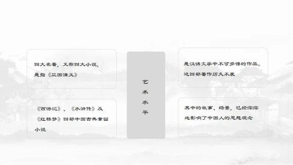 四大名著介绍通用PPT模板