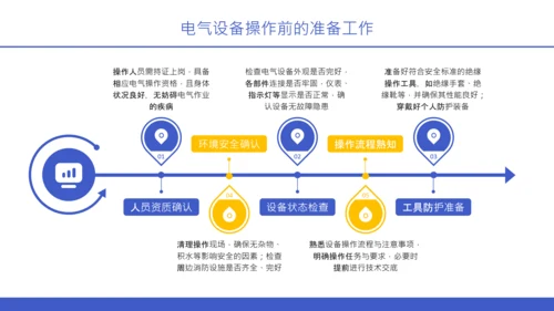 紫色扁平风电气安全知识与设备操作规范培训PPT