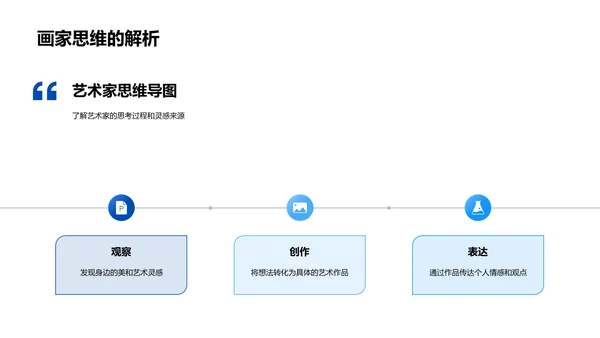 小学美术课堂教学PPT模板