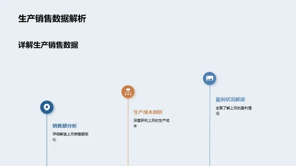 盈利解析与提升策略