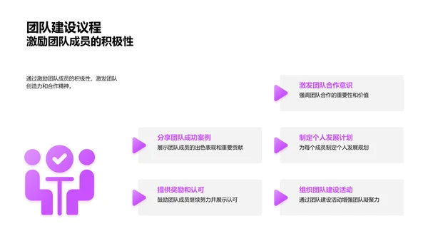 游戏团队年度总结PPT模板