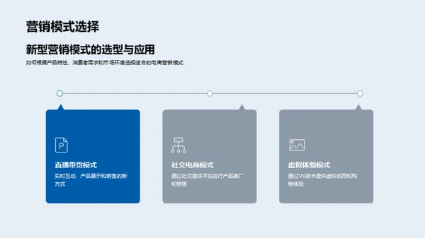 创新电商家居营销策略